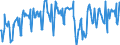 Indicator: Business activity (sales) development over the past 3 months / Seasonal adjustment: Unadjusted data (i.e. neither seasonally adjusted nor calendar adjusted data) / Unit of measure: Balance / Geopolitical entity (reporting): Serbia