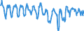 Indicator: Business activity (sales) development over the past 3 months / Seasonal adjustment: Unadjusted data (i.e. neither seasonally adjusted nor calendar adjusted data) / Unit of measure: Balance / Geopolitical entity (reporting): Türkiye