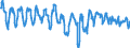 Indicator: Business activity (sales) development over the past 3 months / Seasonal adjustment: Unadjusted data (i.e. neither seasonally adjusted nor calendar adjusted data) / Unit of measure: Balance / Geopolitical entity (reporting): Türkiye
