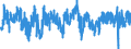 Indicator: Business activity (sales) development over the past 3 months / Seasonal adjustment: Seasonally adjusted data, not calendar adjusted data / Unit of measure: Balance / Geopolitical entity (reporting): France