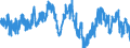 Indicator: Business activity (sales) development over the past 3 months / Seasonal adjustment: Seasonally adjusted data, not calendar adjusted data / Unit of measure: Balance / Geopolitical entity (reporting): Finland