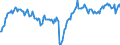 Indicator: Business activity (sales) development over the past 3 months / Seasonal adjustment: Seasonally adjusted data, not calendar adjusted data / Unit of measure: Balance / Geopolitical entity (reporting): Albania