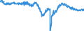 Indicator: Business activity (sales) development over the past 3 months / Seasonal adjustment: Seasonally adjusted data, not calendar adjusted data / Unit of measure: Balance / Geopolitical entity (reporting): Türkiye