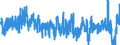 Indicator: Volume of stocks currently hold / Seasonal adjustment: Unadjusted data (i.e. neither seasonally adjusted nor calendar adjusted data) / Unit of measure: Balance / Geopolitical entity (reporting): Belgium