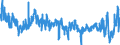 Indicator: Volume of stocks currently hold / Seasonal adjustment: Unadjusted data (i.e. neither seasonally adjusted nor calendar adjusted data) / Unit of measure: Balance / Geopolitical entity (reporting): Czechia