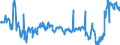 Indicator: Volume of stocks currently hold / Seasonal adjustment: Unadjusted data (i.e. neither seasonally adjusted nor calendar adjusted data) / Unit of measure: Balance / Geopolitical entity (reporting): Denmark