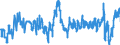 Indicator: Volume of stocks currently hold / Seasonal adjustment: Unadjusted data (i.e. neither seasonally adjusted nor calendar adjusted data) / Unit of measure: Balance / Geopolitical entity (reporting): Estonia