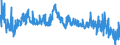 Indicator: Volume of stocks currently hold / Seasonal adjustment: Unadjusted data (i.e. neither seasonally adjusted nor calendar adjusted data) / Unit of measure: Balance / Geopolitical entity (reporting): Ireland