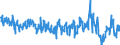 Indicator: Volume of stocks currently hold / Seasonal adjustment: Unadjusted data (i.e. neither seasonally adjusted nor calendar adjusted data) / Unit of measure: Balance / Geopolitical entity (reporting): Croatia