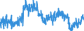 Indicator: Volume of stocks currently hold / Seasonal adjustment: Unadjusted data (i.e. neither seasonally adjusted nor calendar adjusted data) / Unit of measure: Balance / Geopolitical entity (reporting): Cyprus