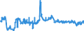 Indicator: Volume of stocks currently hold / Seasonal adjustment: Unadjusted data (i.e. neither seasonally adjusted nor calendar adjusted data) / Unit of measure: Balance / Geopolitical entity (reporting): Lithuania