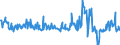 Indicator: Volume of stocks currently hold / Seasonal adjustment: Unadjusted data (i.e. neither seasonally adjusted nor calendar adjusted data) / Unit of measure: Balance / Geopolitical entity (reporting): Malta