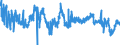 Indicator: Volume of stocks currently hold / Seasonal adjustment: Unadjusted data (i.e. neither seasonally adjusted nor calendar adjusted data) / Unit of measure: Balance / Geopolitical entity (reporting): Slovakia