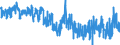 Indicator: Volume of stocks currently hold / Seasonal adjustment: Unadjusted data (i.e. neither seasonally adjusted nor calendar adjusted data) / Unit of measure: Balance / Geopolitical entity (reporting): Finland