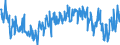 Indicator: Volume of stocks currently hold / Seasonal adjustment: Unadjusted data (i.e. neither seasonally adjusted nor calendar adjusted data) / Unit of measure: Balance / Geopolitical entity (reporting): North Macedonia