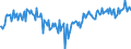 Indicator: Volume of stocks currently hold / Seasonal adjustment: Unadjusted data (i.e. neither seasonally adjusted nor calendar adjusted data) / Unit of measure: Balance / Geopolitical entity (reporting): Albania