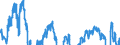 Business situation development over the past 3 months / Unadjusted data (i.e. neither seasonally adjusted nor calendar adjusted data) / Balance / European Union - 27 countries (from 2020)