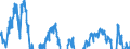 Indicator: Business situation development over the past 3 months / Seasonal adjustment: Unadjusted data (i.e. neither seasonally adjusted nor calendar adjusted data) / Unit of measure: Balance / Geopolitical entity (reporting): European Union - 27 countries (from 2020)