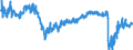 Indicator: Business situation development over the past 3 months / Seasonal adjustment: Unadjusted data (i.e. neither seasonally adjusted nor calendar adjusted data) / Unit of measure: Balance / Geopolitical entity (reporting): Czechia