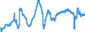 Indicator: Business situation development over the past 3 months / Seasonal adjustment: Unadjusted data (i.e. neither seasonally adjusted nor calendar adjusted data) / Unit of measure: Balance / Geopolitical entity (reporting): Netherlands