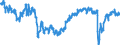 Indicator: Business situation development over the past 3 months / Seasonal adjustment: Unadjusted data (i.e. neither seasonally adjusted nor calendar adjusted data) / Unit of measure: Balance / Geopolitical entity (reporting): Slovenia