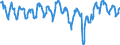 Indicator: Business situation development over the past 3 months / Seasonal adjustment: Unadjusted data (i.e. neither seasonally adjusted nor calendar adjusted data) / Unit of measure: Balance / Geopolitical entity (reporting): Türkiye