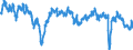 Indicator: Business situation development over the past 3 months / Seasonal adjustment: Seasonally adjusted data, not calendar adjusted data / Unit of measure: Balance / Geopolitical entity (reporting): Estonia