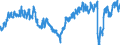 Indicator: Business situation development over the past 3 months / Seasonal adjustment: Seasonally adjusted data, not calendar adjusted data / Unit of measure: Balance / Geopolitical entity (reporting): Cyprus