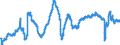 Indicator: Business situation development over the past 3 months / Seasonal adjustment: Seasonally adjusted data, not calendar adjusted data / Unit of measure: Balance / Geopolitical entity (reporting): Netherlands