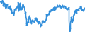 Indicator: Business situation development over the past 3 months / Seasonal adjustment: Seasonally adjusted data, not calendar adjusted data / Unit of measure: Balance / Geopolitical entity (reporting): Slovenia