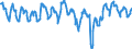 Indicator: Evolution of demand over the past 3 months / Seasonal adjustment: Unadjusted data (i.e. neither seasonally adjusted nor calendar adjusted data) / Unit of measure: Balance / Geopolitical entity (reporting): Türkiye