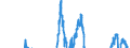 Indicator: Construction confidence indicator / Seasonal adjustment: Unadjusted data (i.e. neither seasonally adjusted nor calendar adjusted data) / Geopolitical entity (reporting): France