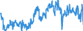 Indicator: Construction confidence indicator / Seasonal adjustment: Unadjusted data (i.e. neither seasonally adjusted nor calendar adjusted data) / Geopolitical entity (reporting): Malta