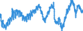 Indicator: Construction confidence indicator / Seasonal adjustment: Unadjusted data (i.e. neither seasonally adjusted nor calendar adjusted data) / Geopolitical entity (reporting): Netherlands