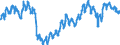 Indicator: Construction confidence indicator / Seasonal adjustment: Unadjusted data (i.e. neither seasonally adjusted nor calendar adjusted data) / Geopolitical entity (reporting): Slovenia