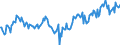 Indicator: Construction confidence indicator / Seasonal adjustment: Unadjusted data (i.e. neither seasonally adjusted nor calendar adjusted data) / Geopolitical entity (reporting): Albania