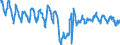 Indicator: Construction confidence indicator / Seasonal adjustment: Unadjusted data (i.e. neither seasonally adjusted nor calendar adjusted data) / Geopolitical entity (reporting): Türkiye