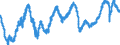 Indicator: Construction confidence indicator / Seasonal adjustment: Seasonally adjusted data, not calendar adjusted data / Geopolitical entity (reporting): European Union - 27 countries (from 2020)