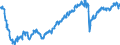 Indicator: Construction confidence indicator / Seasonal adjustment: Seasonally adjusted data, not calendar adjusted data / Geopolitical entity (reporting): Croatia