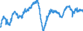 Indicator: Construction confidence indicator / Seasonal adjustment: Seasonally adjusted data, not calendar adjusted data / Geopolitical entity (reporting): Latvia