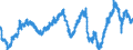 Indicator: Construction confidence indicator / Seasonal adjustment: Seasonally adjusted data, not calendar adjusted data / Geopolitical entity (reporting): Netherlands