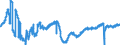 Indicator: Construction confidence indicator / Seasonal adjustment: Seasonally adjusted data, not calendar adjusted data / Geopolitical entity (reporting): Romania