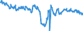 Indicator: Construction confidence indicator / Seasonal adjustment: Seasonally adjusted data, not calendar adjusted data / Geopolitical entity (reporting): Türkiye