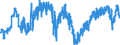 Vertrauensindikator im Baugewerbe / Unbereinigte Daten (d.h. weder saisonbereinigte noch kalenderbereinigte Daten) / Irland