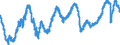 Vertrauensindikator im Baugewerbe / Saisonbereinigte Daten, nicht kalenderbereinigte Daten / Europäische Union - 27 Länder (ab 2020)