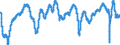 Indicator: Economic sentiment indicator / Seasonal adjustment: Seasonally adjusted data, not calendar adjusted data / Geopolitical entity (reporting): European Union - 27 countries (from 2020)