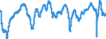 Indicator: Economic sentiment indicator / Seasonal adjustment: Seasonally adjusted data, not calendar adjusted data / Geopolitical entity (reporting): Euro area – 20 countries (from 2023)