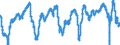 Indicator: Economic sentiment indicator / Seasonal adjustment: Seasonally adjusted data, not calendar adjusted data / Geopolitical entity (reporting): Germany