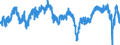 Indicator: Economic sentiment indicator / Seasonal adjustment: Seasonally adjusted data, not calendar adjusted data / Geopolitical entity (reporting): Ireland