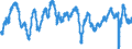 Indicator: Economic sentiment indicator / Seasonal adjustment: Seasonally adjusted data, not calendar adjusted data / Geopolitical entity (reporting): France